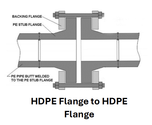 IntegriFuse HDPE Molded Butt Fusion Flange Adapter